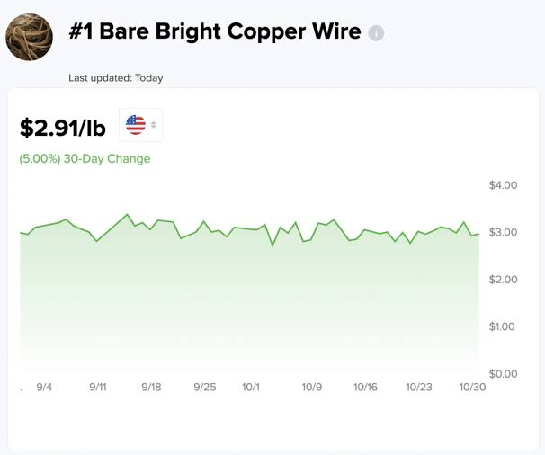 Copper App: How It Works, Rewards, Cash Out Options and Is It Legit? Copper app